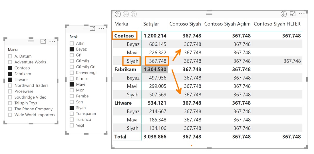 CALCULATETABLE