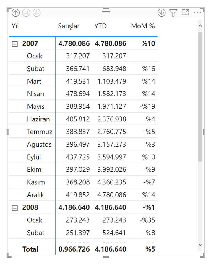 tarih anahtarı