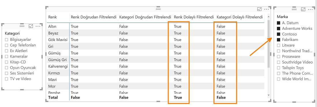 filter context