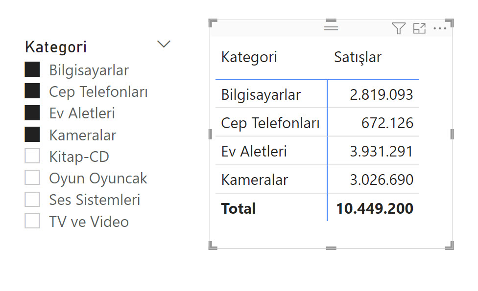bir kategoriyi diğerleriyle karşılaştırma