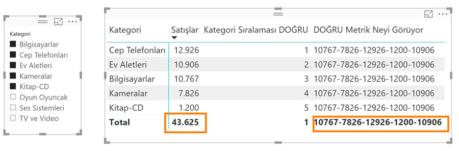 power bi sıralama