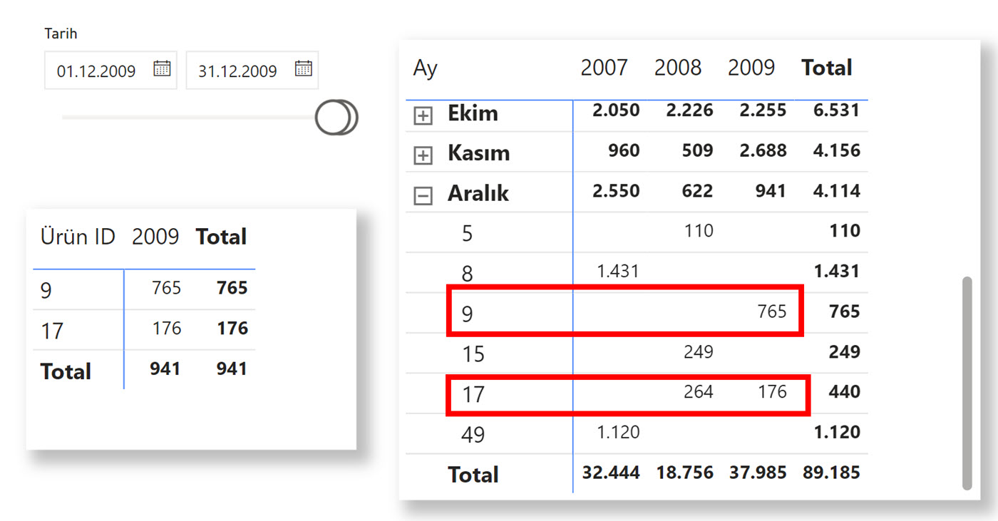 seçili zaman periyodu