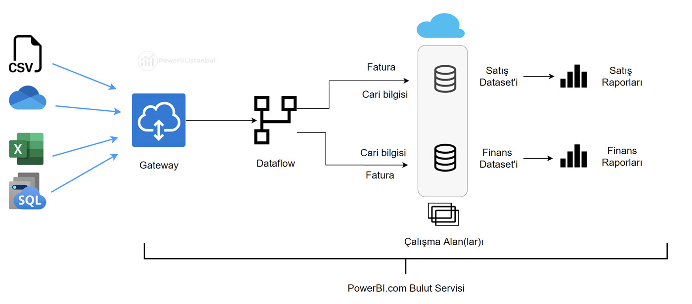 Datalake Storage Gen2