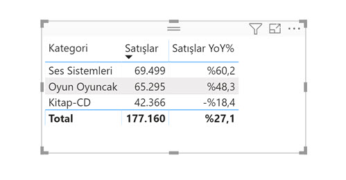 eksenli görseller